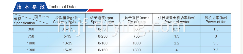 Technical Data